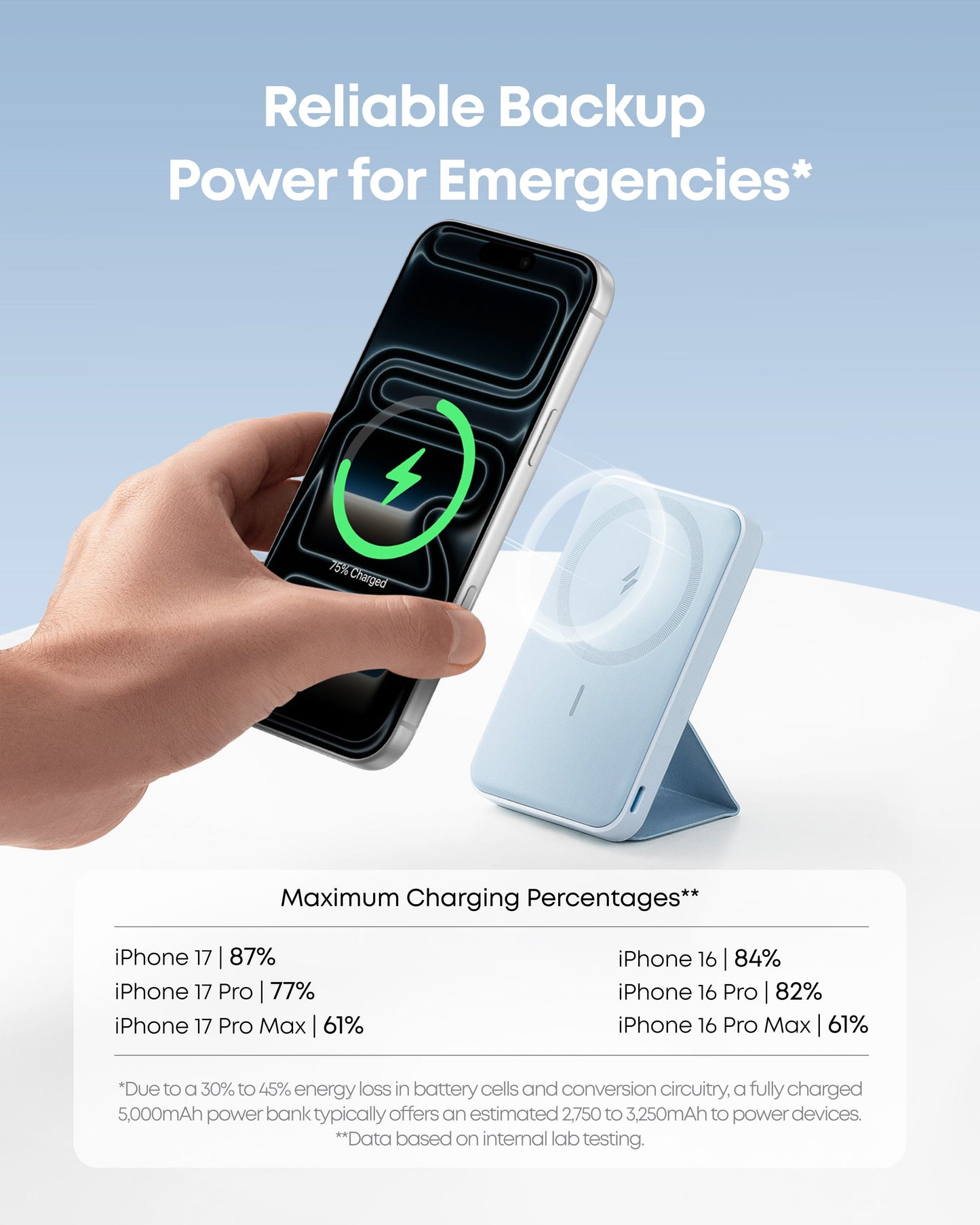 Anker Magnetic Battery (MagGo)